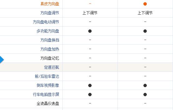 日产蓝鸟每日一车,日产蓝鸟2021款1.6lcvt炫酷版
