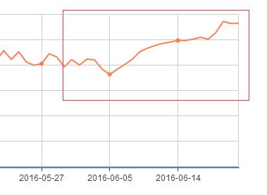 让流量倍增的seo优化方法介绍,这几点seo优化细节你做到了吗