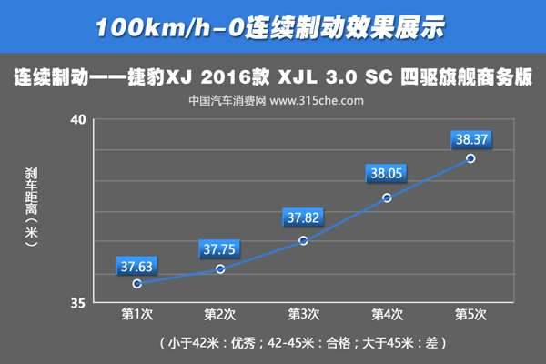 捷豹xjl3.0t四驱刷ecu,捷豹2013款xjl四驱全景商务