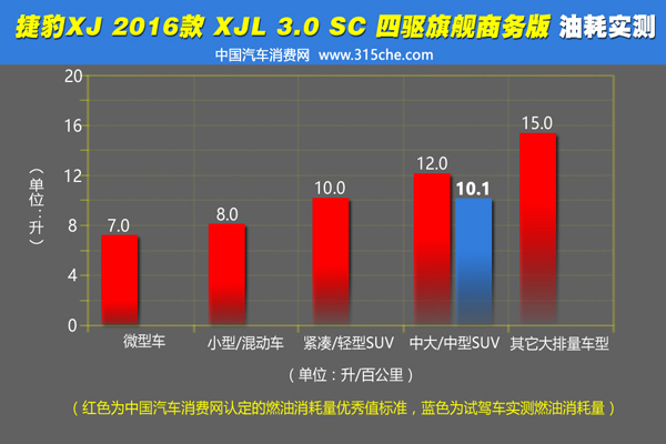 捷豹xjl3.0t四驱刷ecu,捷豹2013款xjl四驱全景商务