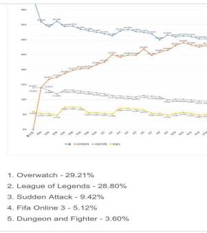 守望先锋会回归双t吗,守望先锋会改回6人吗