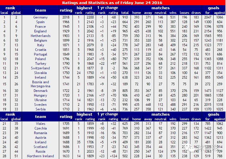 16强淘汰赛规则有没有平局,16强对阵图表淘汰赛有加时吗