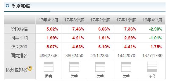 国联安精选混合,国联安精选257020