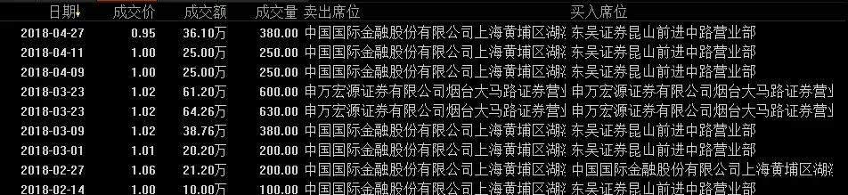 广州国资并购最新消息,广州国资2021年收购公司