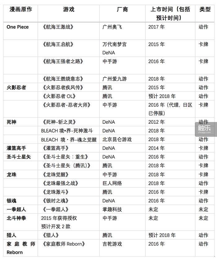 jump手游有哪些,少年jump手游