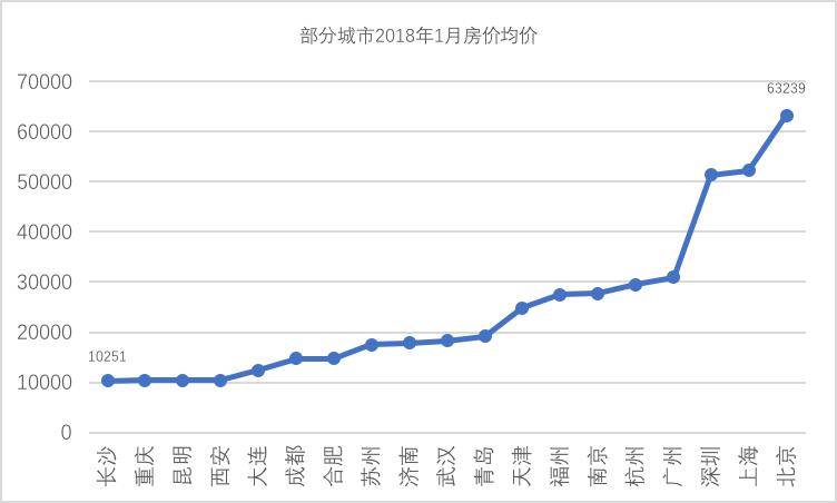 北上广容不下灵魂全文,北上广容不下灵魂