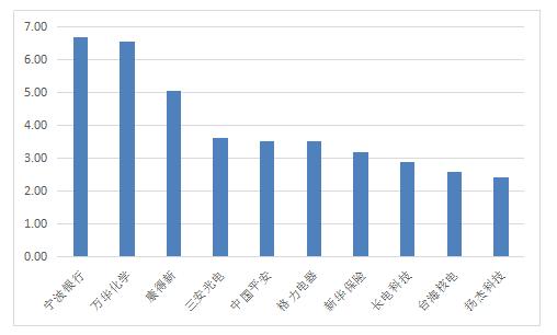 国联安精选混合,国联安精选257020