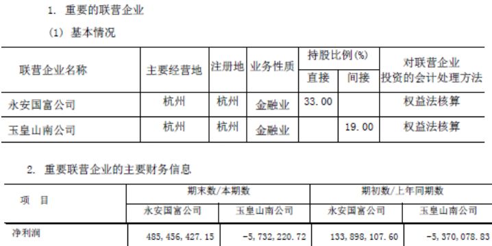 期货业整体表现不佳，却有一家期货公司闷声赚钱，成一线中领跑者