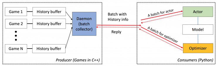 facebook开源的技术,facebook开源ai代码