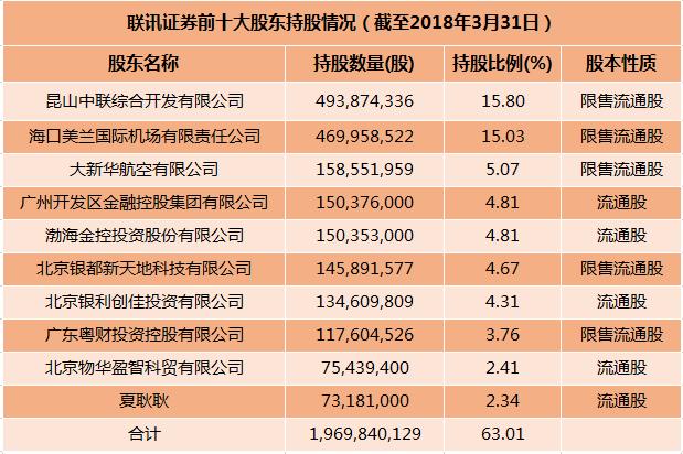 广州国资并购最新消息,广州国资2021年收购公司
