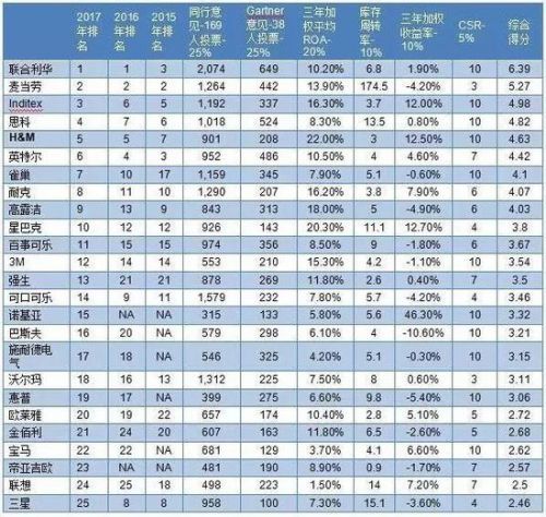 小米招股说明书,小米招股书解读资源