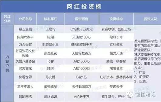 后大V时代的野蛮生长与洗牌