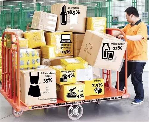 一言不合就要搬空超市，中国代购才是澳保健品商最大客户