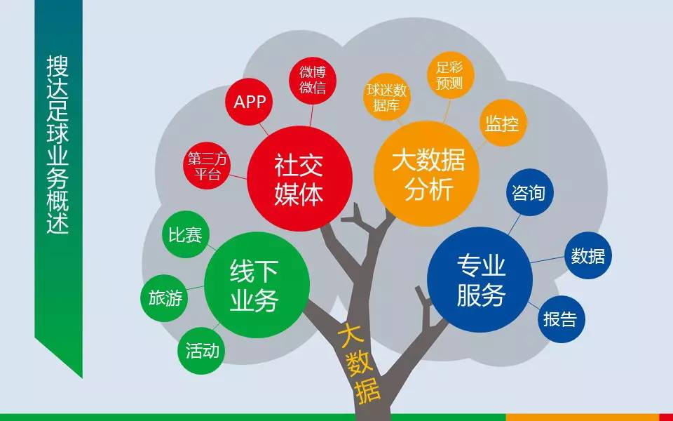 专访搜达足球创始人韩庆山|以数据分析为核心，探索体育大数据市场