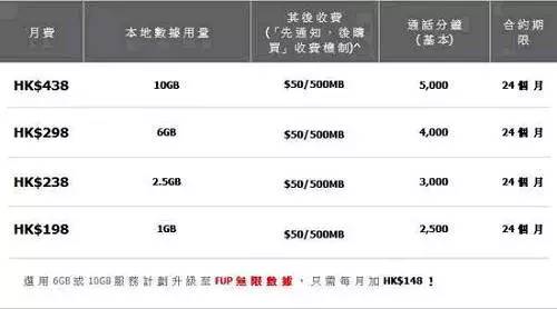 真正的无限流量套餐,无限流量套餐现在怎么没有了