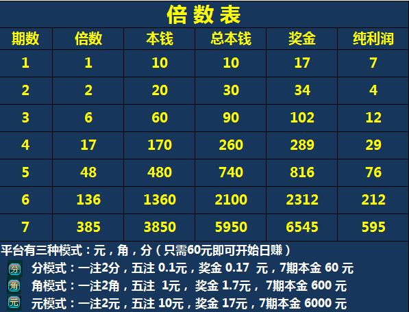 在看差评君也玩网络黑彩票？差点倾家荡产。。。