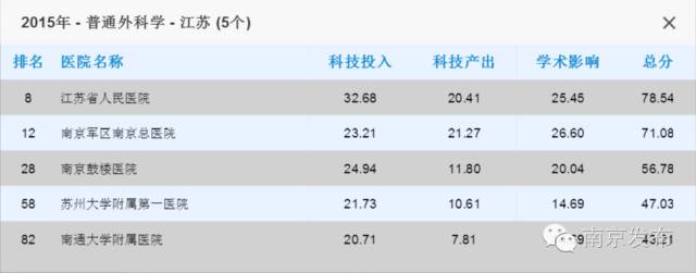 江苏省中医院最牛的科室,全国最牛的乡镇卫生院