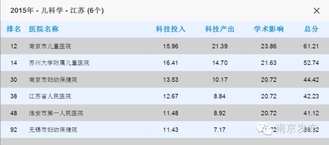 江苏省中医院最牛的科室,全国最牛的乡镇卫生院