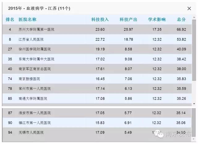江苏省中医院最牛的科室,全国最牛的乡镇卫生院