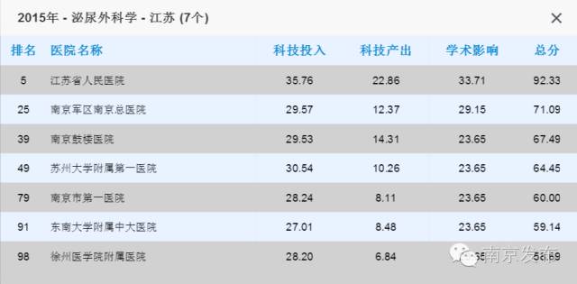 江苏省中医院最牛的科室,全国最牛的乡镇卫生院