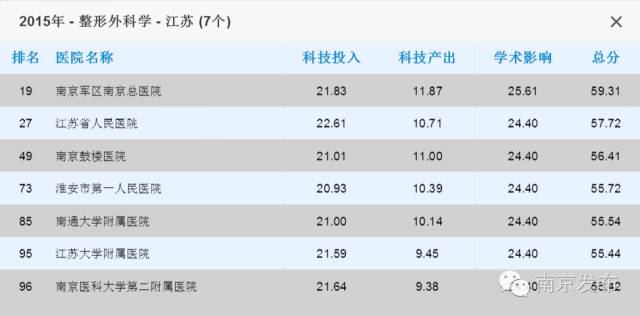 江苏省中医院最牛的科室,全国最牛的乡镇卫生院