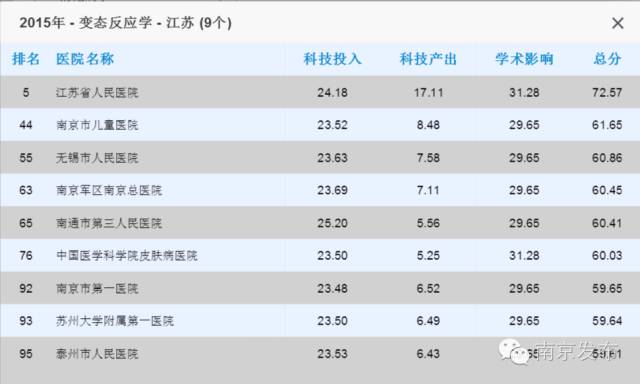 江苏省中医院最牛的科室,全国最牛的乡镇卫生院