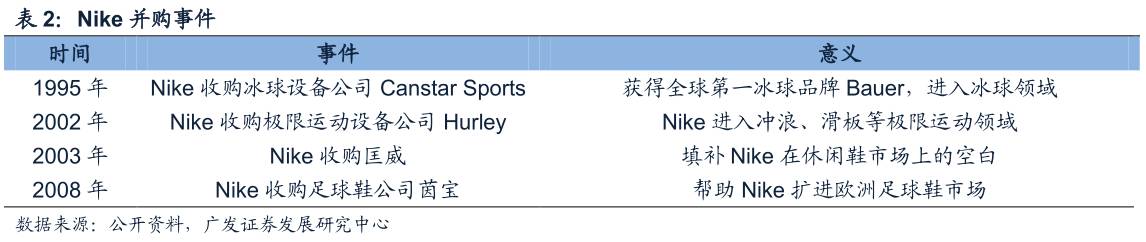 酷鱼闲心耐克阿迪花这么多钱搞赞助，怎么赚回来？