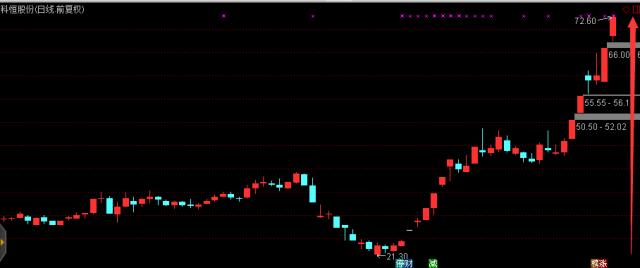 决胜开盘|风口下的电动物流车精选！