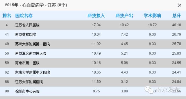 江苏省中医院最牛的科室,全国最牛的乡镇卫生院