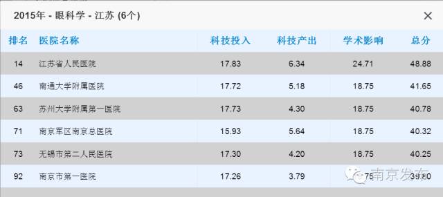 江苏省中医院最牛的科室,全国最牛的乡镇卫生院