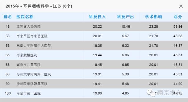 江苏省中医院最牛的科室,全国最牛的乡镇卫生院