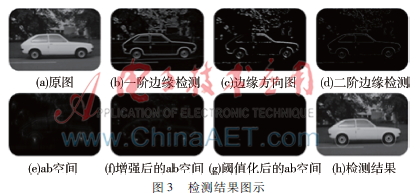 基于DSP的实时圆检测算法的设计实现与优化