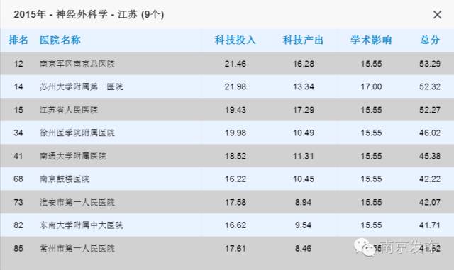 江苏省中医院最牛的科室,全国最牛的乡镇卫生院