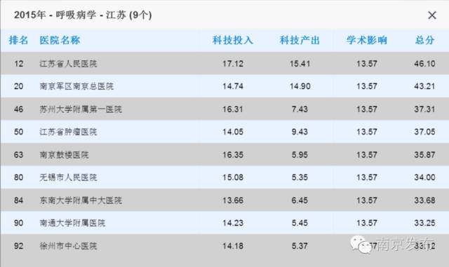 江苏省中医院最牛的科室,全国最牛的乡镇卫生院
