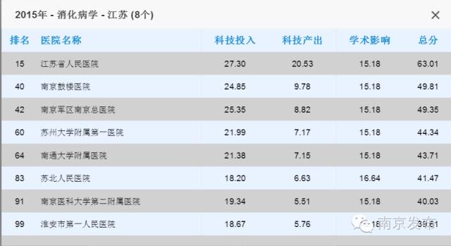 江苏省中医院最牛的科室,全国最牛的乡镇卫生院