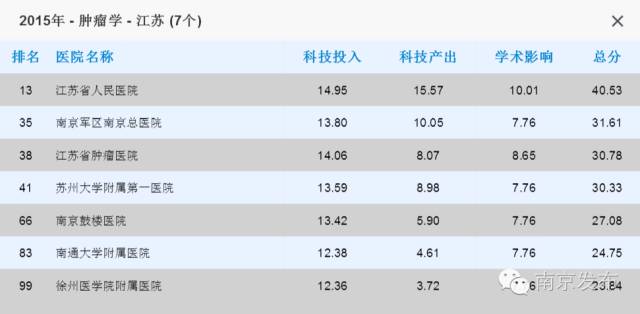 江苏省中医院最牛的科室,全国最牛的乡镇卫生院