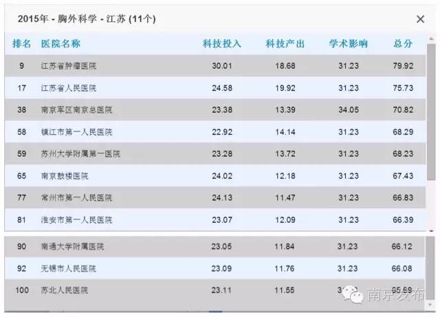 江苏省中医院最牛的科室,全国最牛的乡镇卫生院