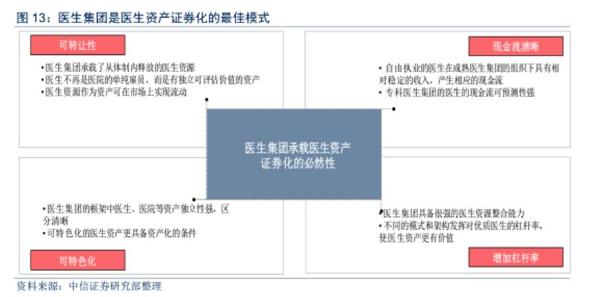 成立一个医生集团公司需要多少钱,设立医生集团公司