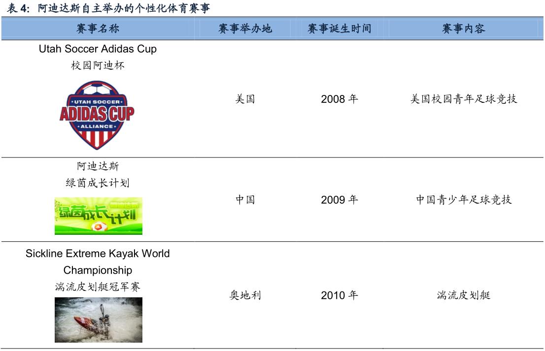 酷鱼闲心耐克阿迪花这么多钱搞赞助，怎么赚回来？