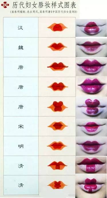 别留恋2015的姨妈红了，今年要用宫斗红！