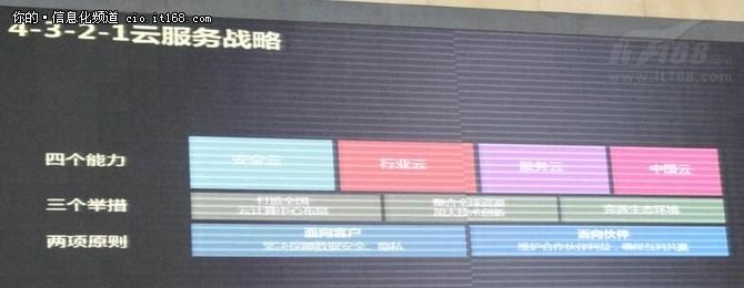 浪潮合作伙伴,浪潮云服务集团有限公司