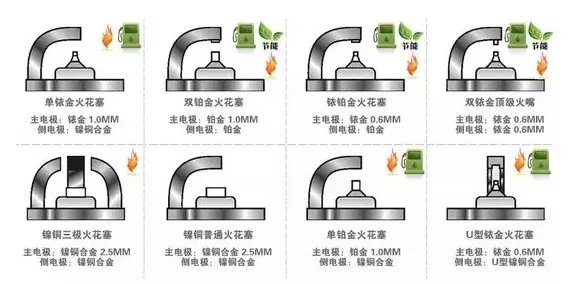 火花塞多久换一次,新车火花塞多久换