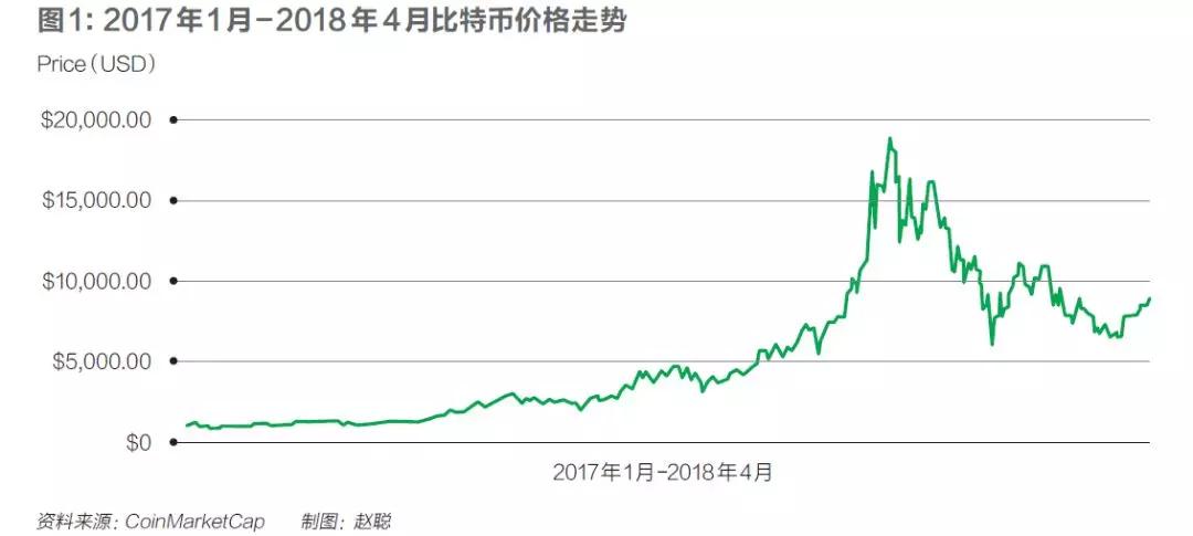 *币特比**矿业的死亡游戏