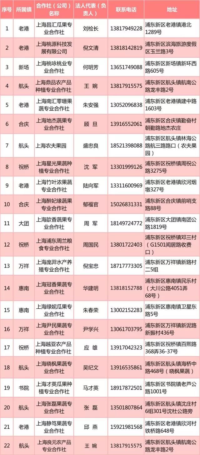 全国各地水果上市地区一览表,现在大量上市的瓜果