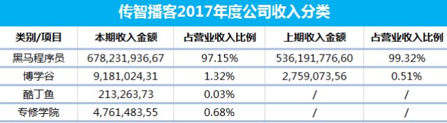 70%的用户都来自口碑传播,这家职教机构是如何做到的?