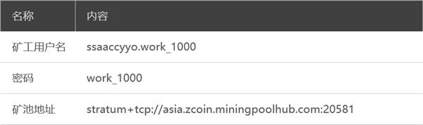 国产流氓软件联盟无下限：四处散播挖矿工具