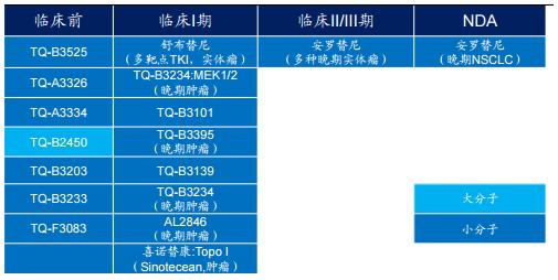 绿叶制药3大药物研发平台,绿叶制药新药最新进展
