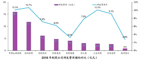 绿叶制药3大药物研发平台,绿叶制药新药最新进展