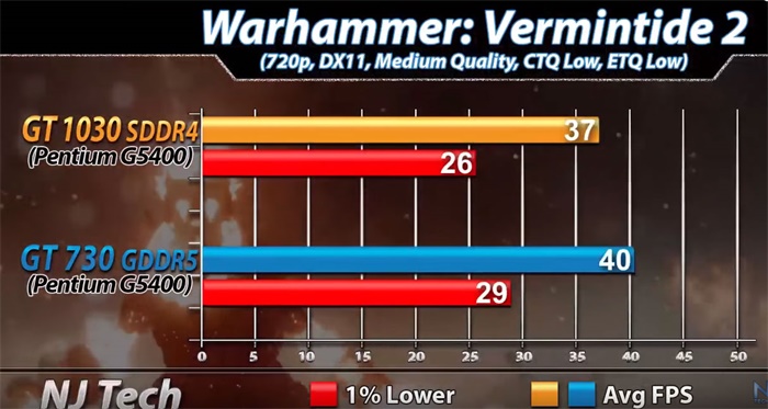 gt1030鏄惧崱鍜実t730,gt1030鍜実t730k鏄惧崱宸窛