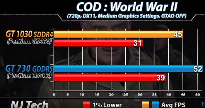 gt1030鏄惧崱鍜実t730,gt1030鍜実t730k鏄惧崱宸窛